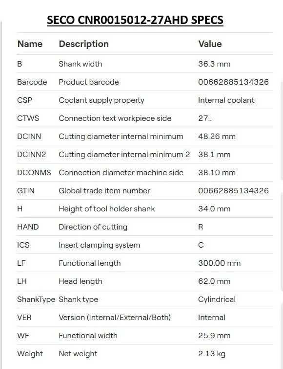 SECO CNR0015012-27AHD BORING BAR, 12 IN OAL, COOLANT-THRU - MACHINING TOOLING & PARTS
