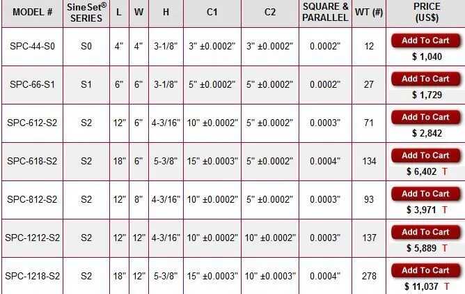 SUBURBAN TOOL COMPOUND SINE PLATE, MODEL: SPC-1212-S2, 12″ L X 12″ W X 4-3/16″ H - MACHINE TOOLING
