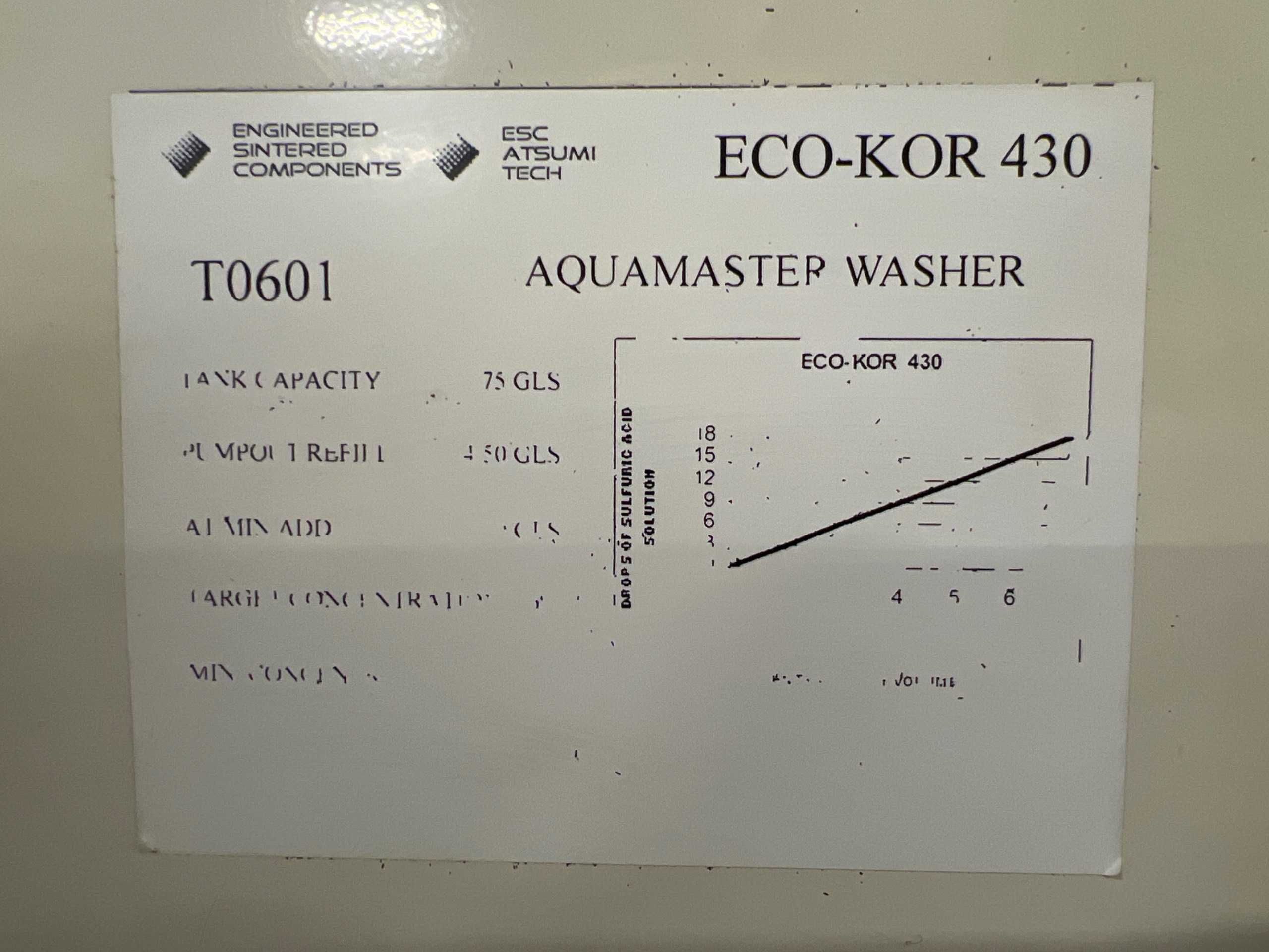 ALLIANCE MANUFACTURING AQUAMASTER CB-1200E PARTS WASHING MACHINE - PARTS WASHERS