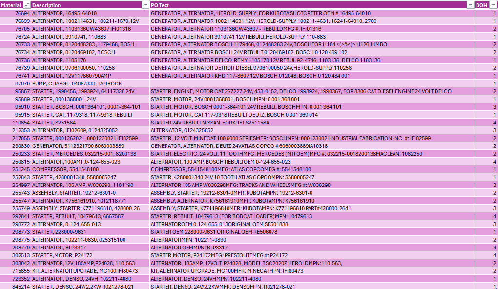 BULK LIST OF MISC STARTERS AND ALTERNATORS FOR MOBILE EQUIPMENT - CONSTRUCTION EQUIPMENT PARTS